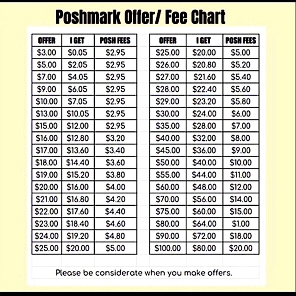 This is an Offer Chart w/Etiquette as well as a PoshMark Fee Chart